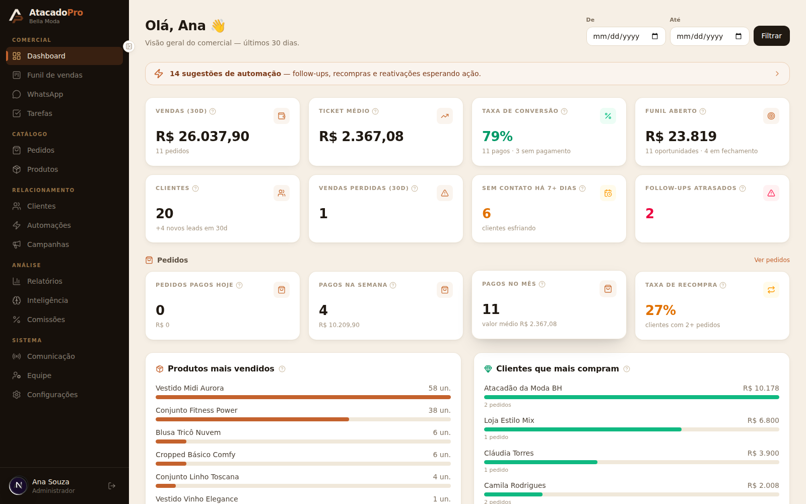 Painel do AtacadoPro com KPIs de vendas, funil e tarefas do dia